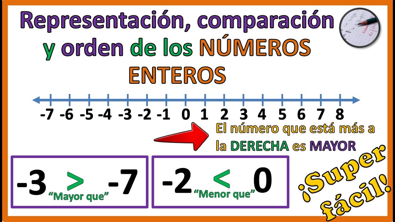 🔶 REPRESENTAR, COMPARAR y ORDENAR NÚMEROS ENTEROS
