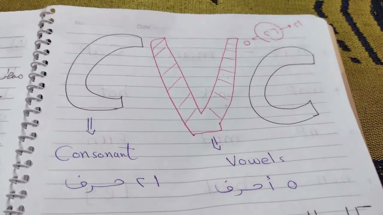 كورس تاسيس الانجليزى الشامل😍 🦾🦾🦾ازاى اتعلم  اقرأ واكتب كلمات وجمل بالانجليزى 😘😘😘