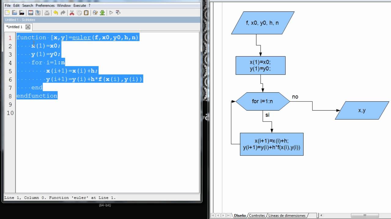 Código en Scilab para el Método de Euler