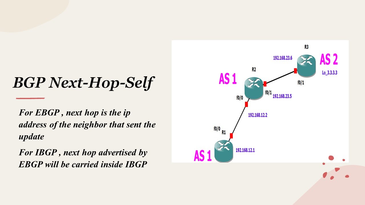 BGP Next Hop Self