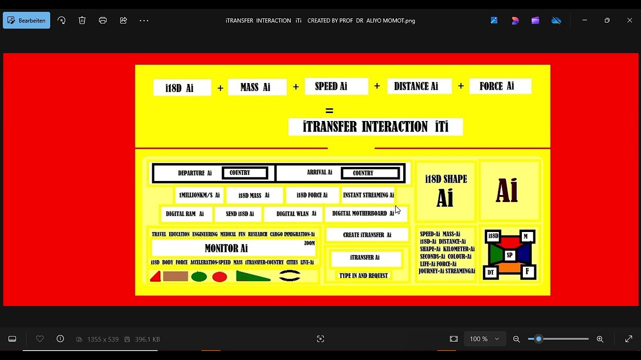 iTRANSFER  INTERACTION  iTi  BY  PROF DR ALIYO MOMOT