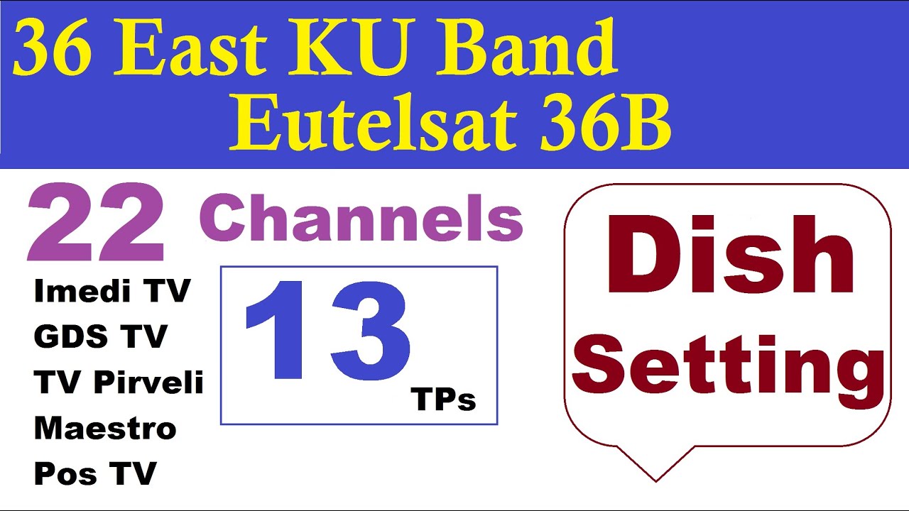 36 East KU Band Eutelsat 36B @ 36.1° E