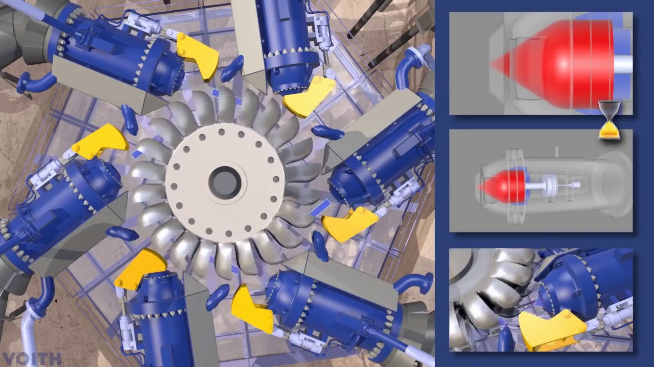Types of Turbine in Hydro Power Plant! Pelton wheel, Kaplan  and Francis Turbine