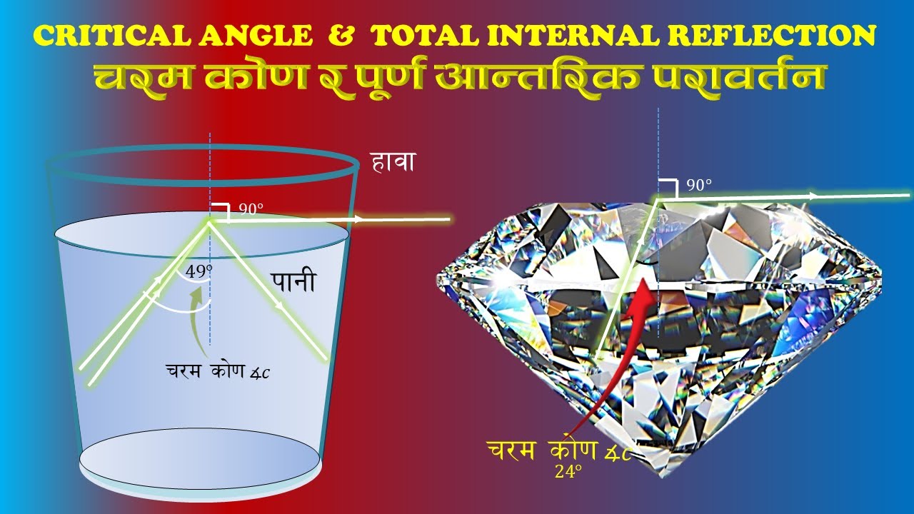 SEE Class 10 Science-  Critical Angle & Total Internal Reflection | Nepali Explanation | TIR CONCEPT