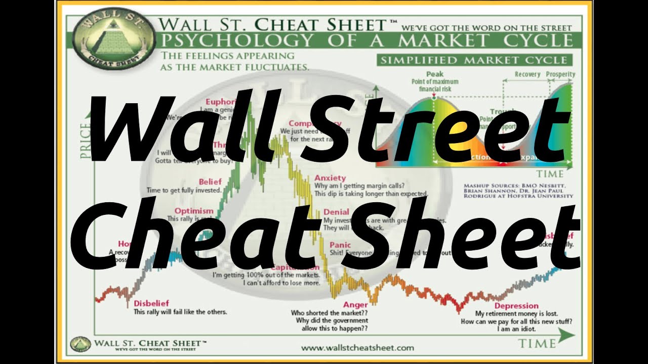 Wall Street Cheat Sheet - Psychology of a Market Cycle