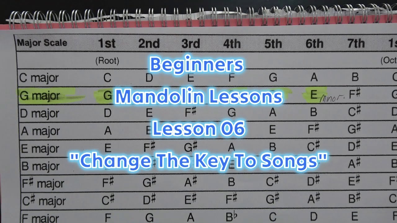 #Beginners #Mandolin #music #theory #lesson #lessons #Transposing #songs