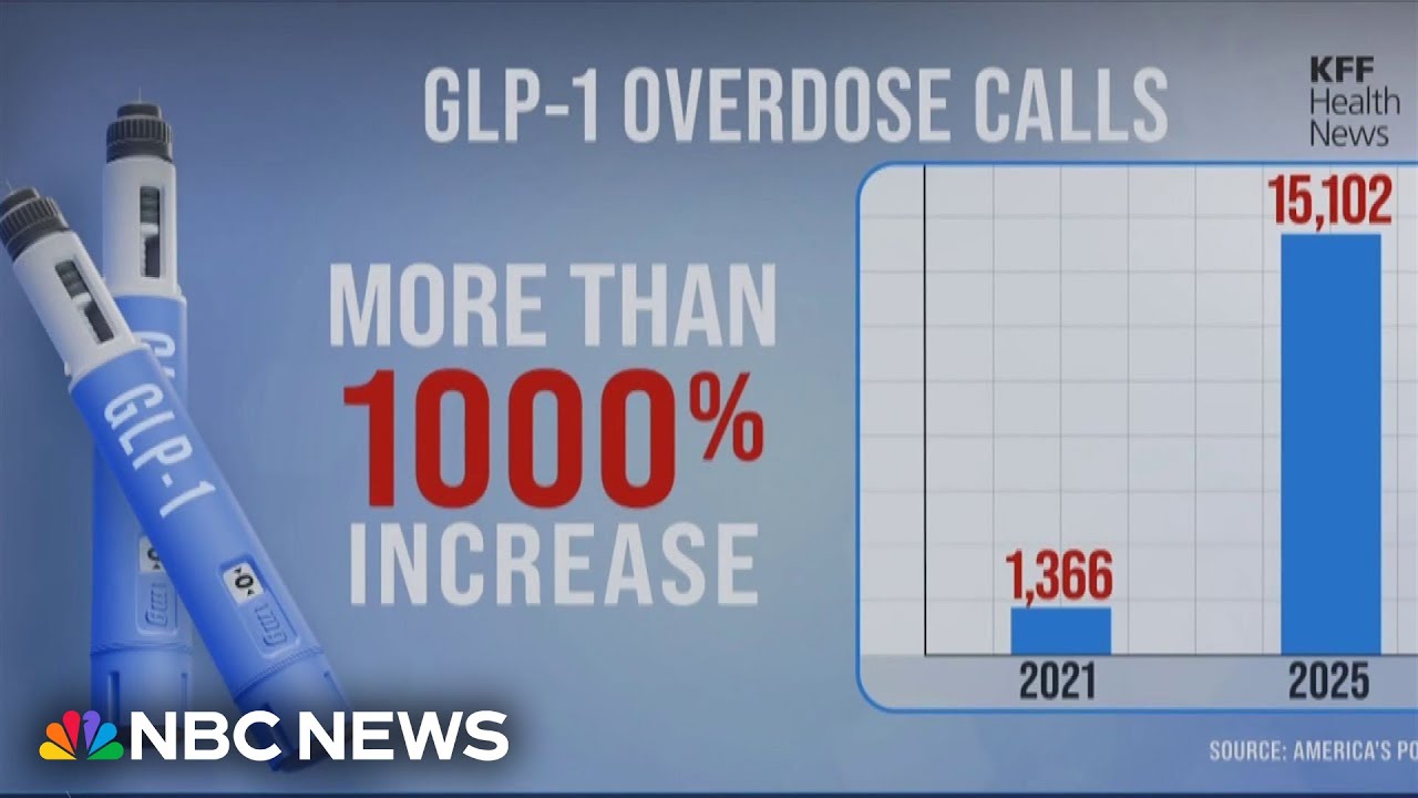 Alarming rise in weight loss drug GLP-1 overdoses