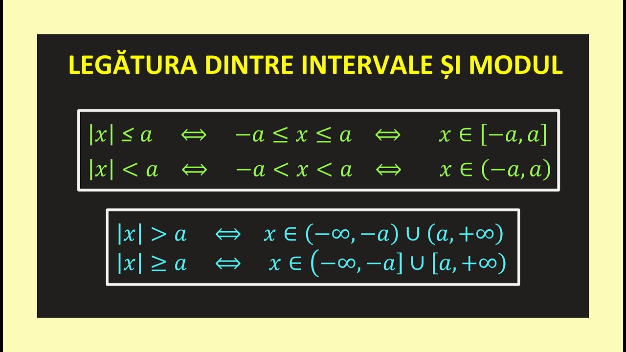 LEGATURA DINTRE MODUL SI INTERVALE MATEMATICA CLASA 8   INECUATII EVALUARE NATIONALA 2025