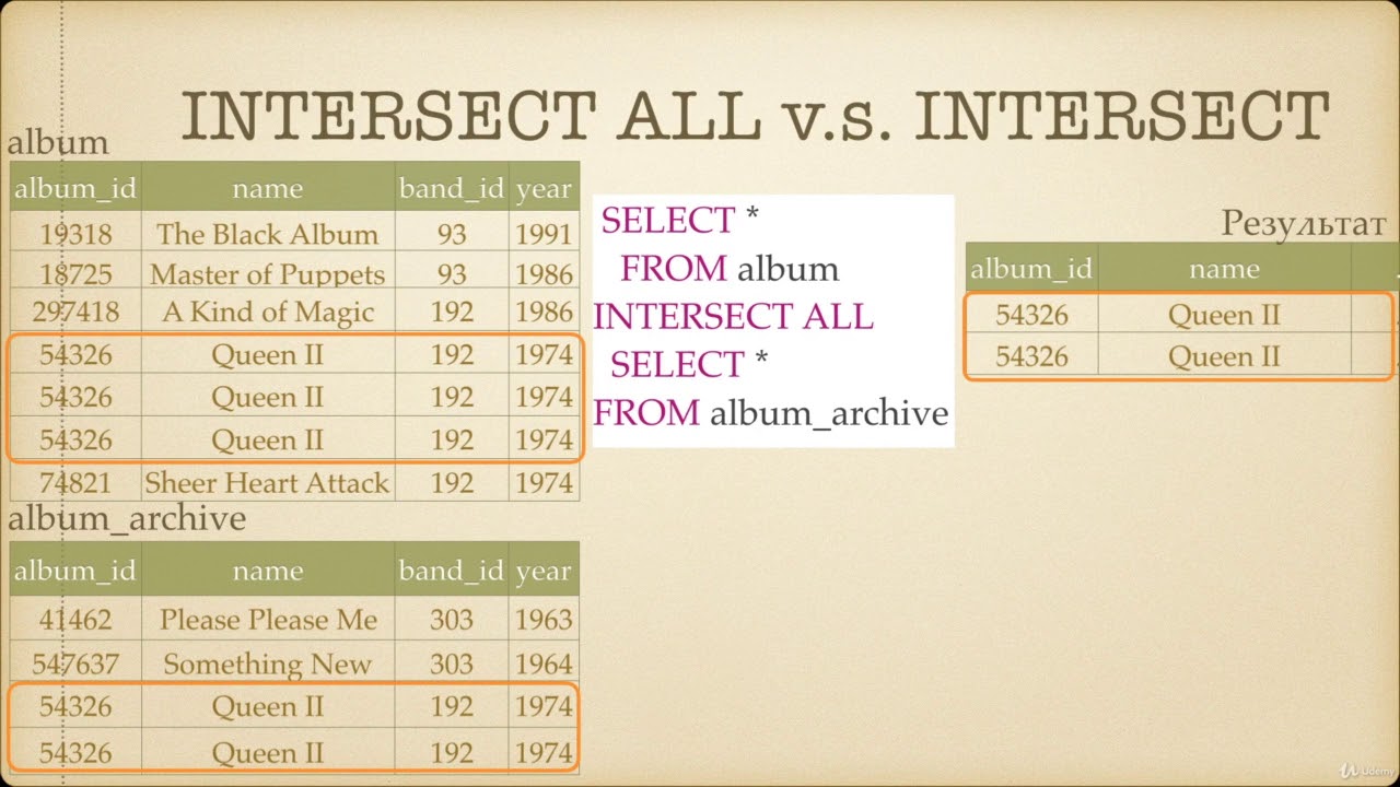 Начальный курс SQL.Пересечение множеств строк INTERSECT, INTERSECT ALL