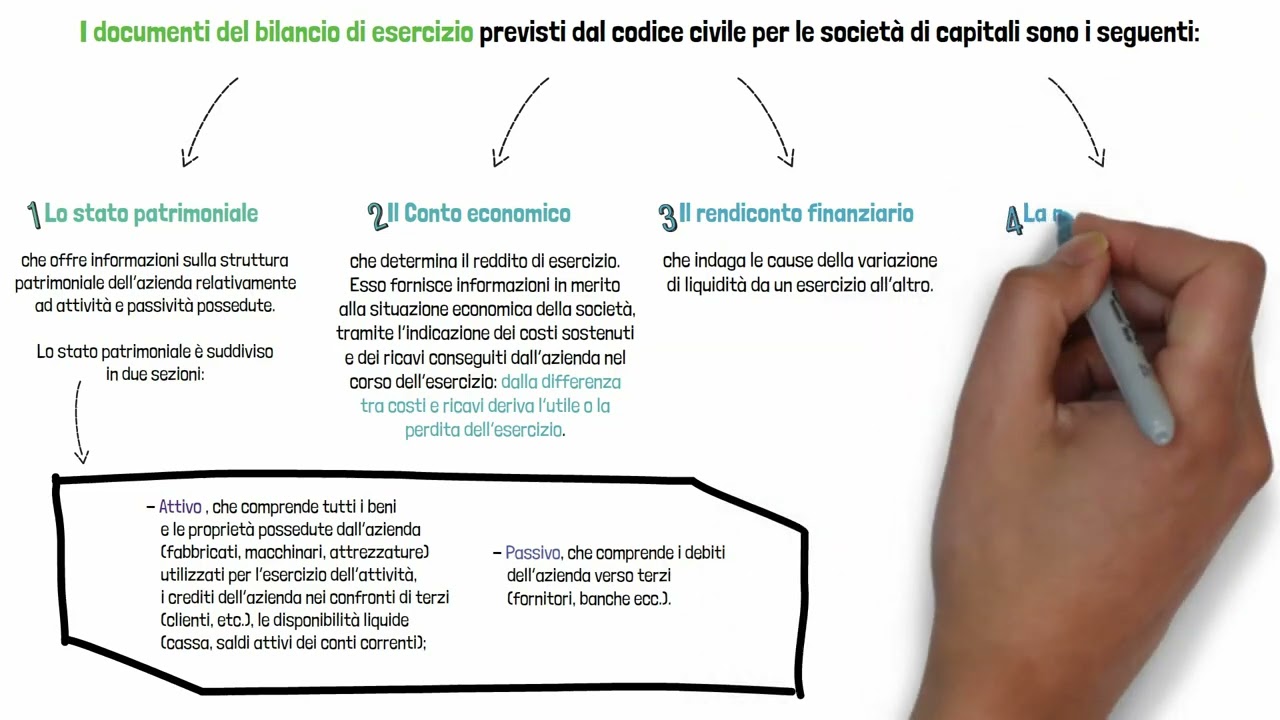 10   Il bilancio d esercizio