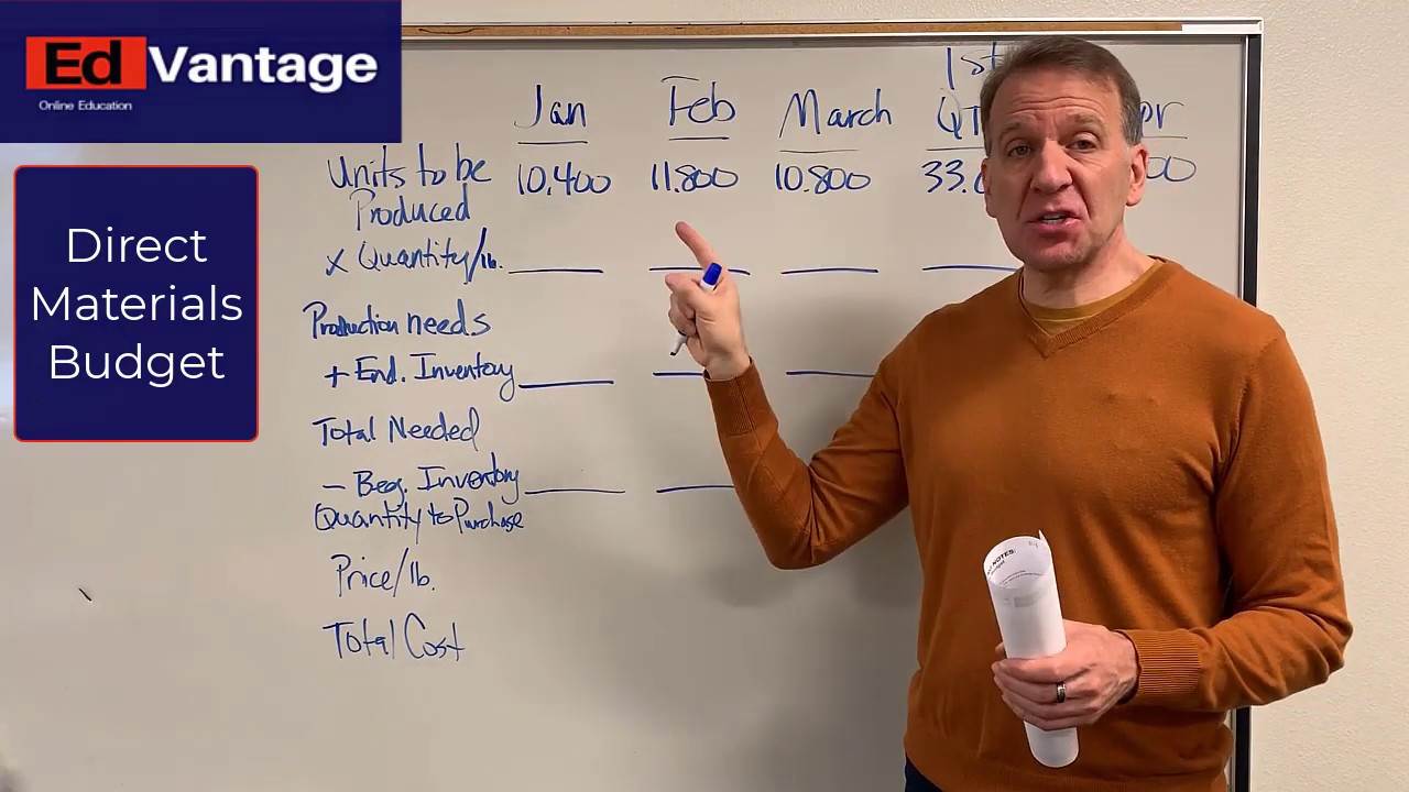 Direct Materials Budget