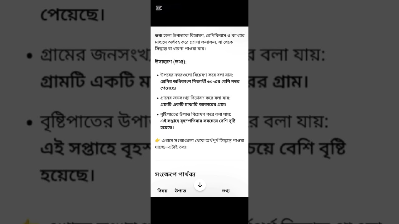 গড়, তথ্য ও উপাত্ত কাকে বলে? | সহজ ব্যাখ্যা ও উদাহরণসহ | ক্লাস নং ২ | প্রজ্ঞা স্কুল এন্ড কলেজ
