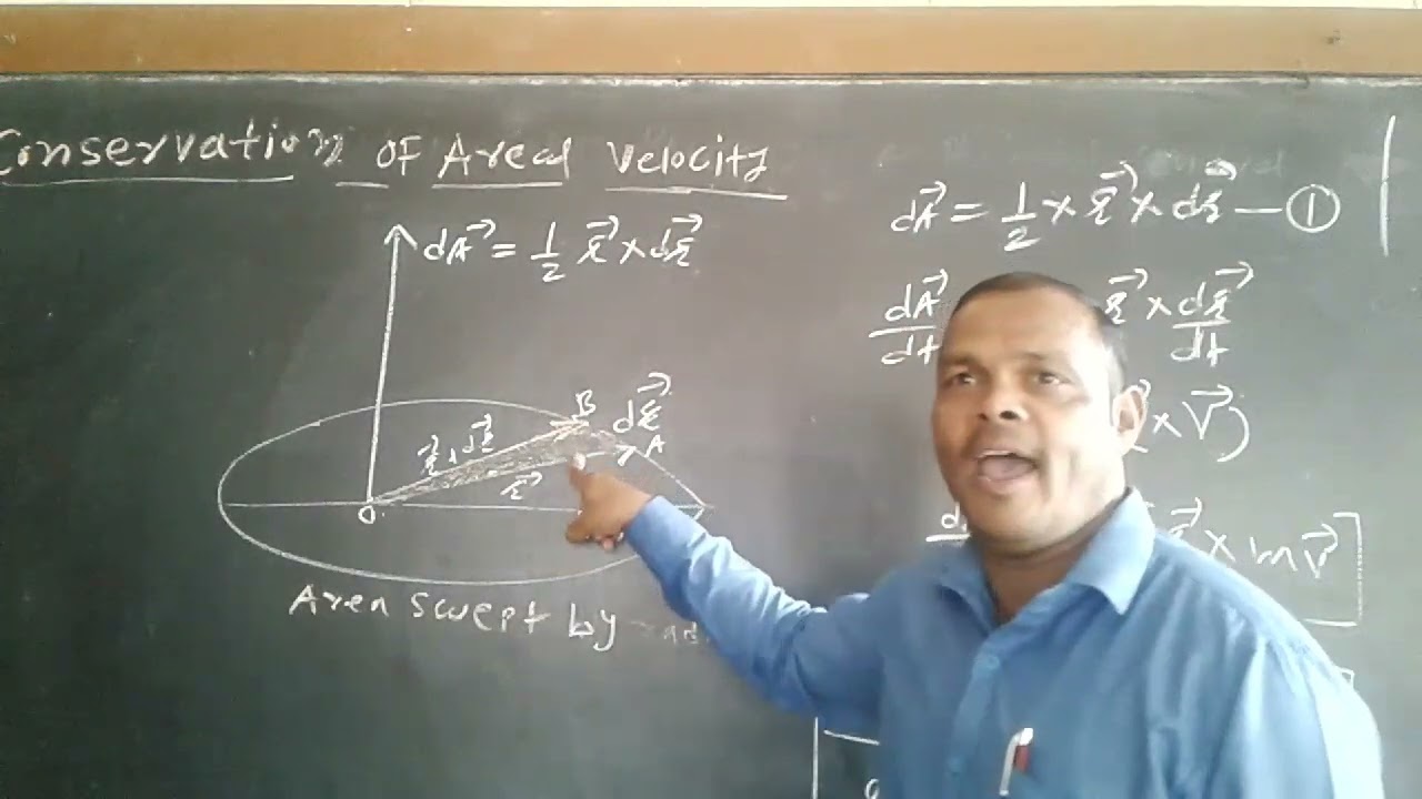 Conservation of  Areal velocity