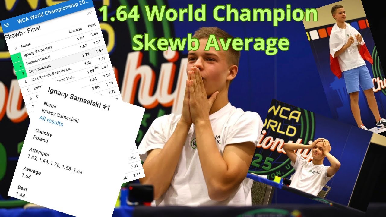 I’m WORLD CHAMPION!!! 1.64 Skewb Average