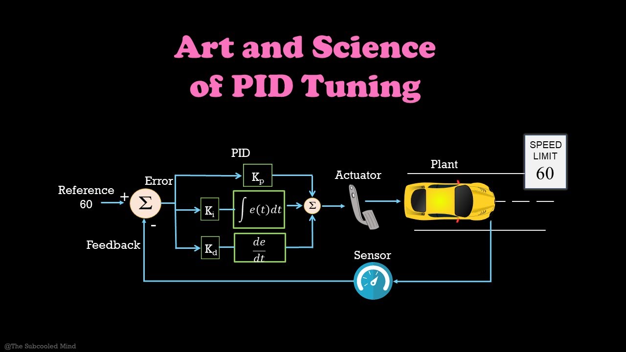 The Art and Science of PID Tuning | Part5 - Control Systems Simplified