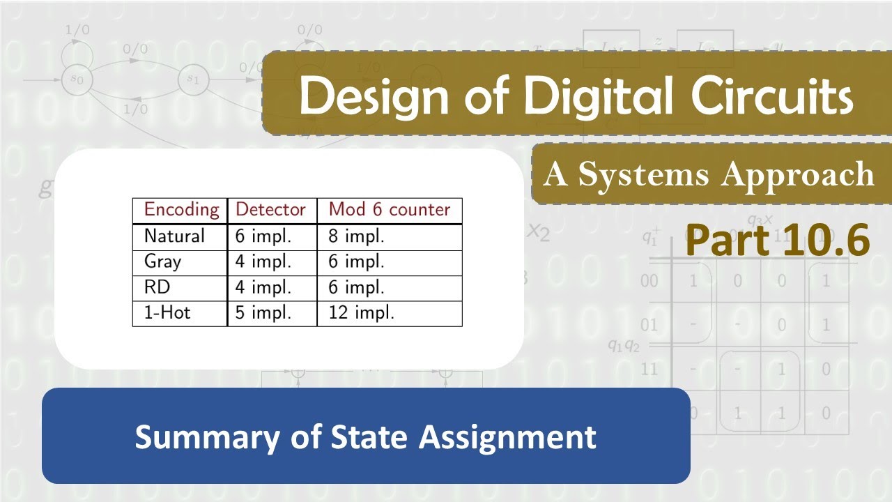 10.6 Summary of State Assignment
