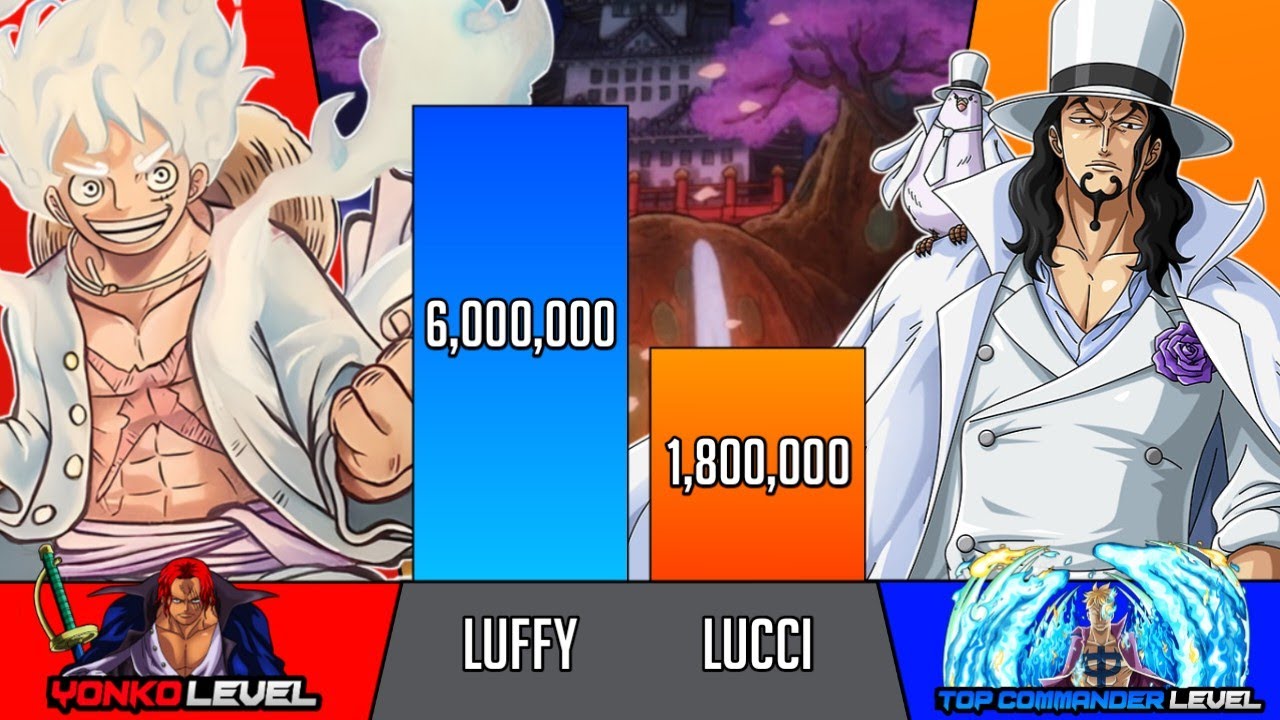 LUFFY VS LUCCI Power Level(2024) - One Piece power levels