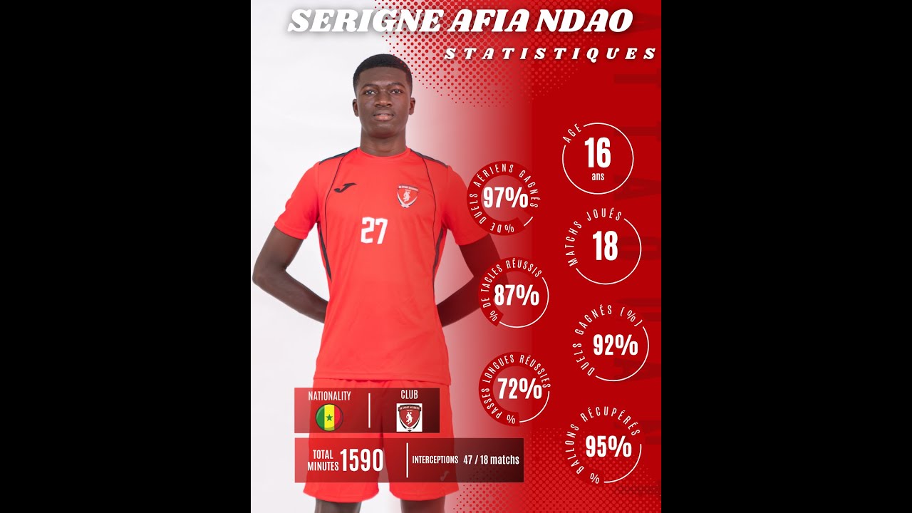Serigne Afia Ndao| Duels, Interventions, Récupérations de balle & Passes | Be Sport