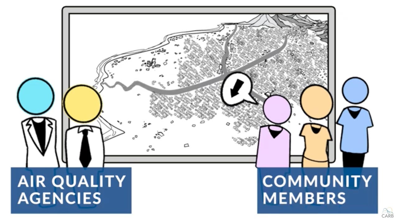 Regulatory Process