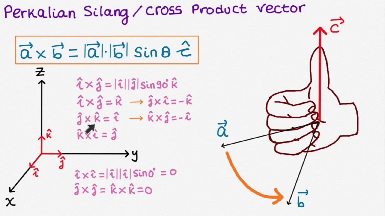 M602 Vektor : Pengantar Cross Product (Perkalian Silang Vektor)
