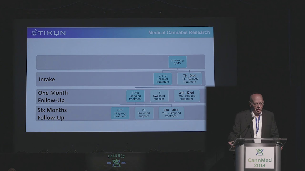 Medical Cannabis Research - Sid Taubenfeld, R.PH.