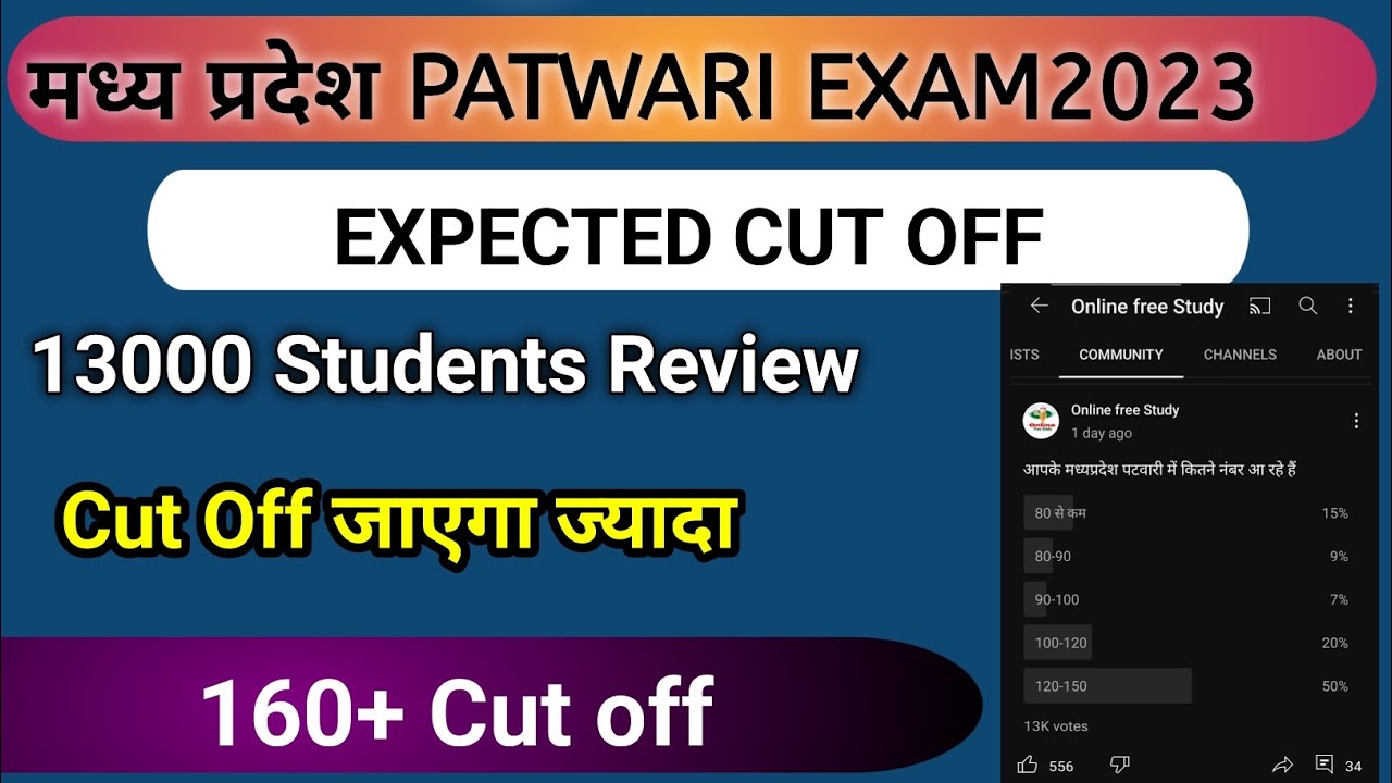 MP PATWARI EXPECTED CUT OFF/ PATWARI EXAM CUT OFF/ PATWARI CUT OFF FOR GIRLS