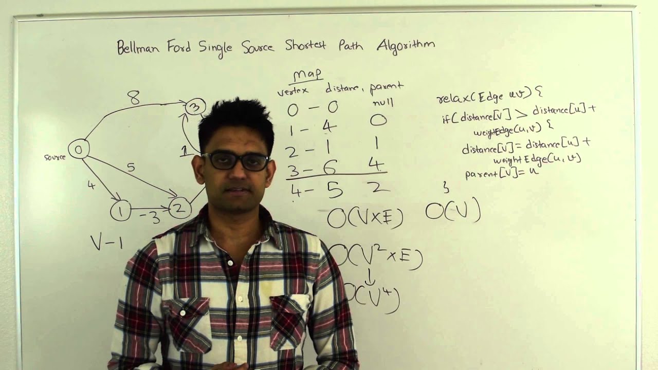 Bellman-Ford Algorithm Single Source Shortest Path Graph Algorithm