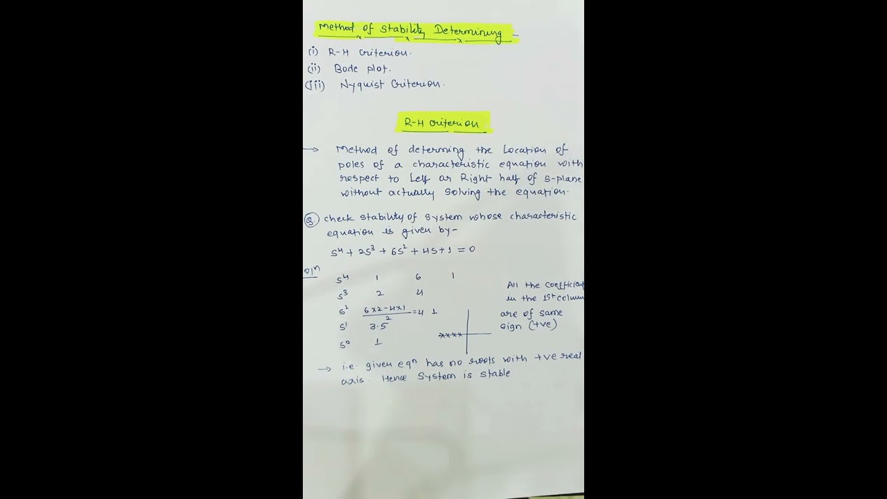 R-H Criteria II Relative Stability II Absolute Stability II Linear Control System