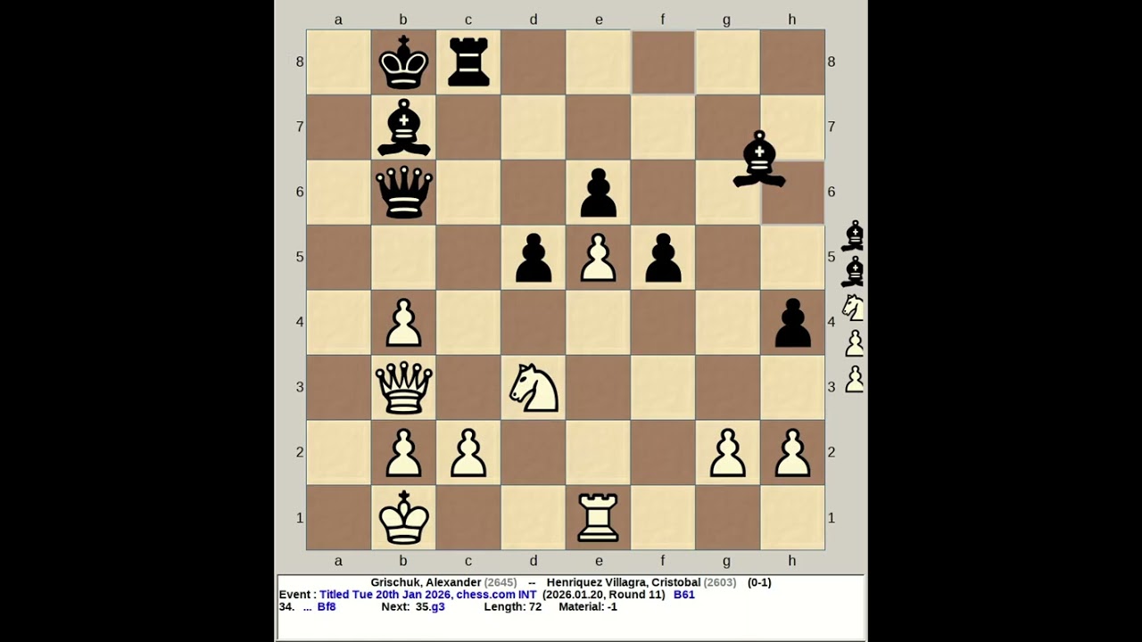 Grischuk, Alexander vs Henriquez Villagra, Cristobal | Titled Tuesday 20th January 2026, chess com