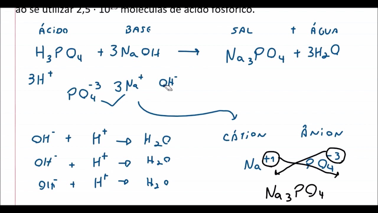 Em relação à produção de fosfato de sódio pela reação do ácido fosfórico com hidróxido de sódio.