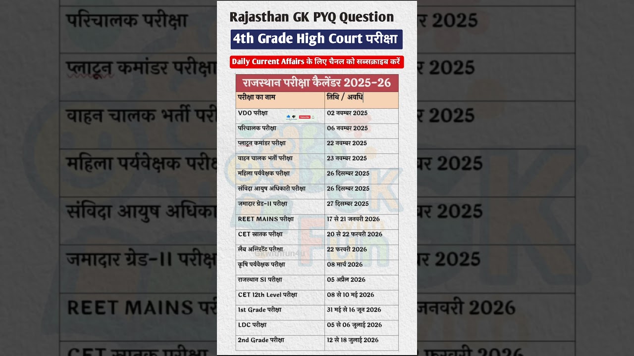 Rajasthan Highcourt bharti 2025/Highcourt D Group Exam Date/Rajasthan 4th grade classes#highcourt#gk