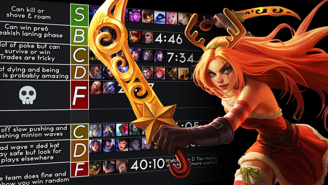 BEST Katarina Matchup Tier List | S13 Kat Guide