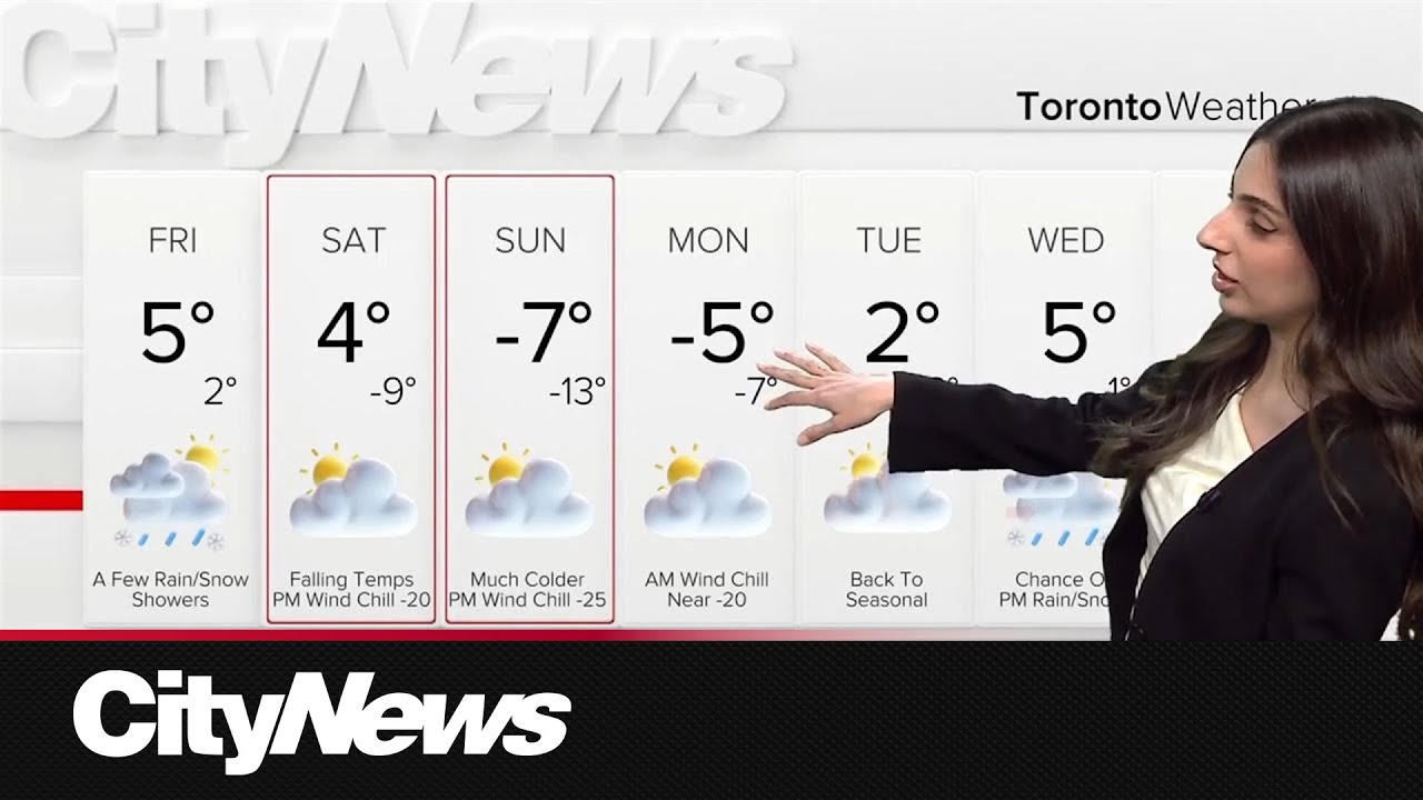 Mild Friday ahead of another cool down