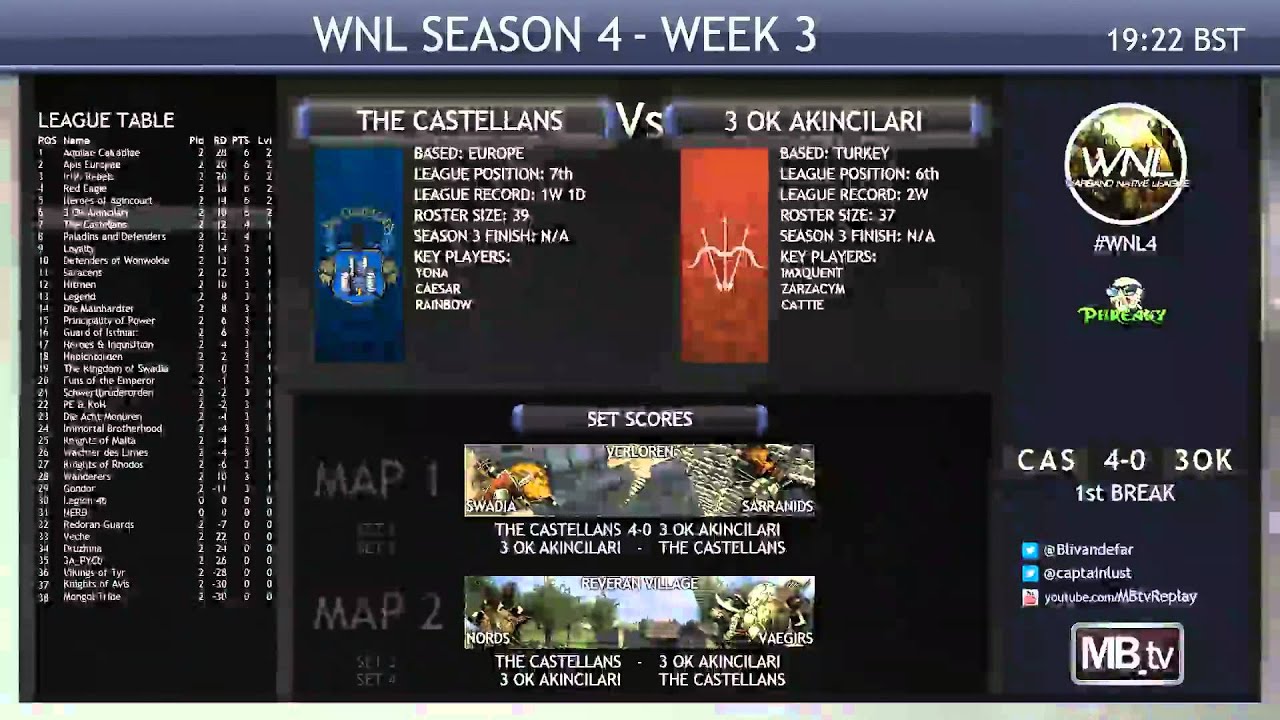 [WNL4] Week 3 | The Castellans vs 3 OK Akıncıları #WNL4