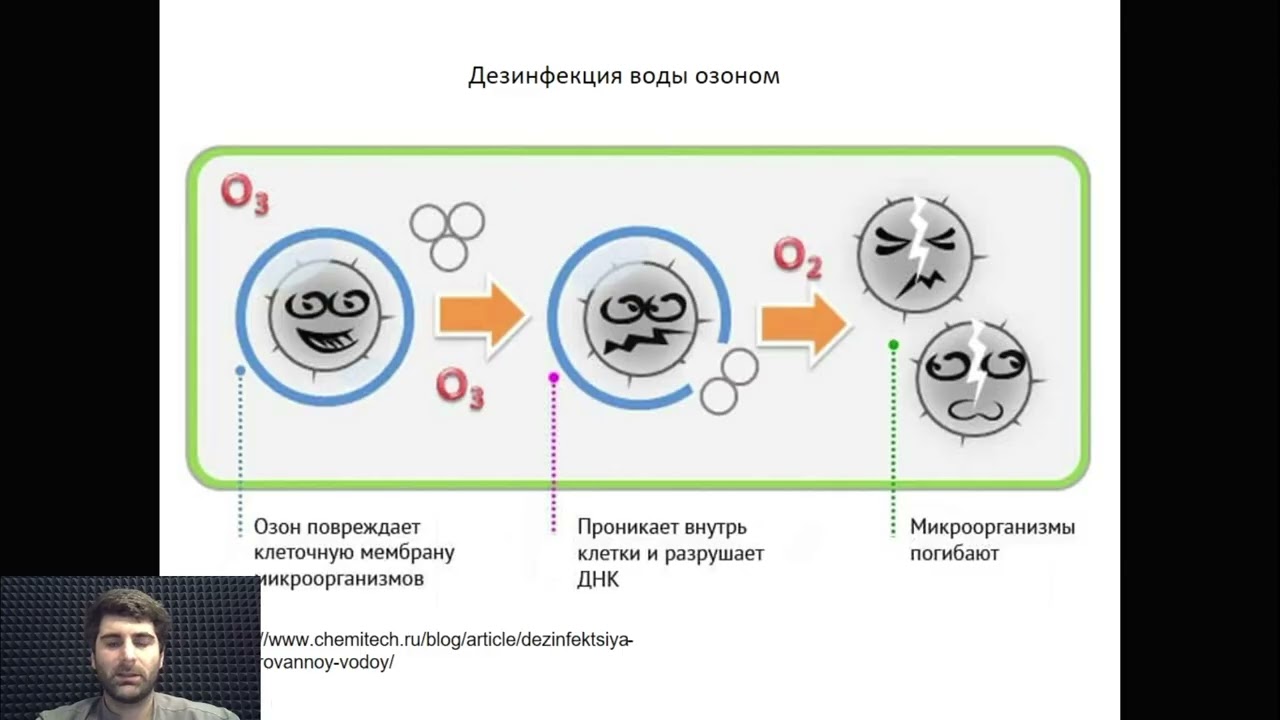Способы дезинфекции воды
