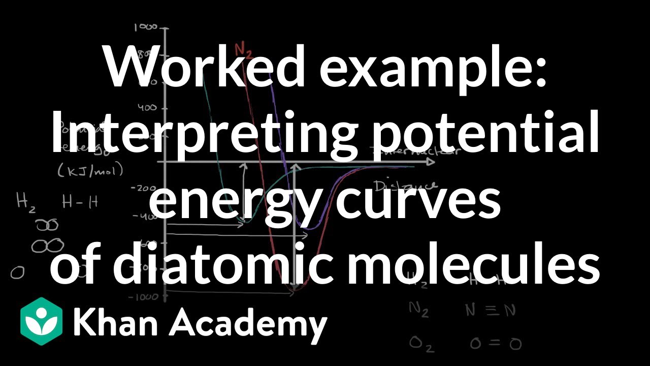 Worked example: Interpreting potential energy curves of diatomic molecules | Khan Academy