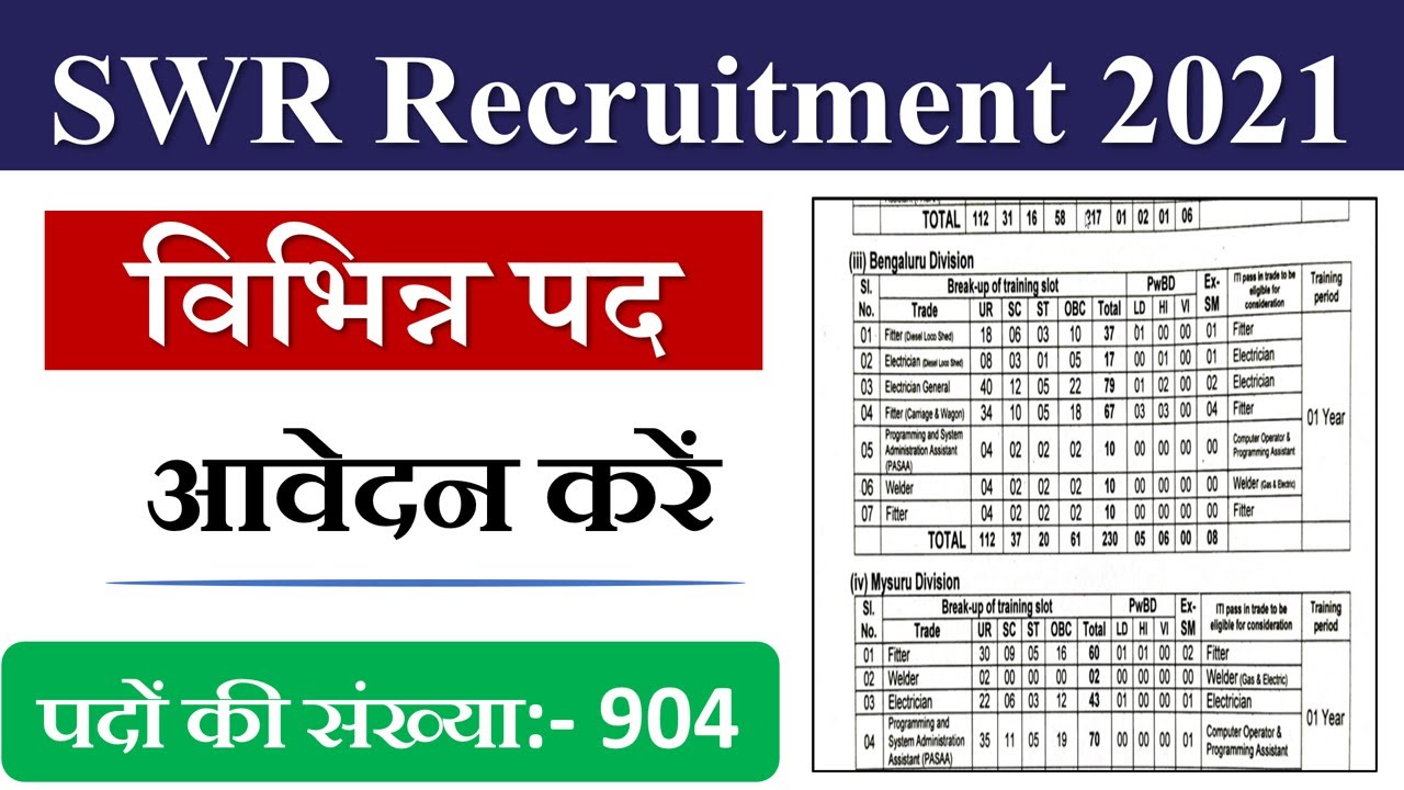 RRC SWR Apprentice Recruitment 2021 | Railway SWR Apprentice Recruitment 2021 Apply Online form
