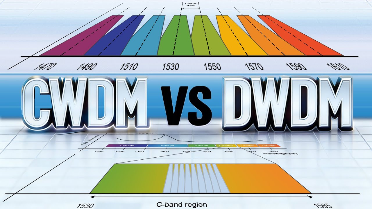 CWDM и DWDM: объяснение простыми словами