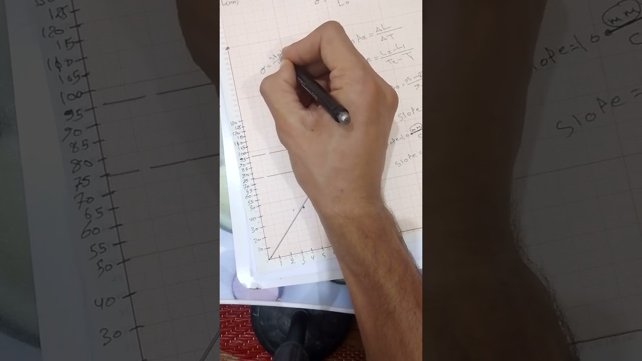 الرسم البياني والحسابات تجربة معامل التمدد الطولي الحراري للأجسام الصلبة / ميكانيك عملي