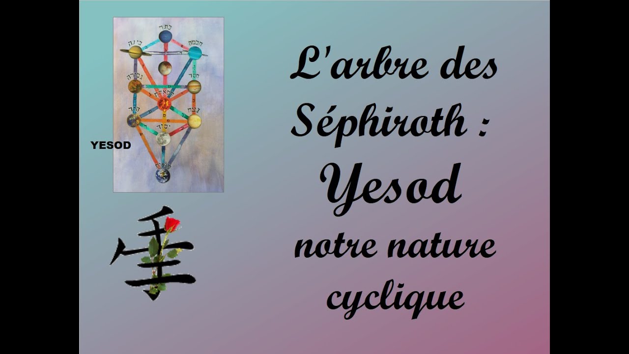 Arbre des sephiroth Yesod
