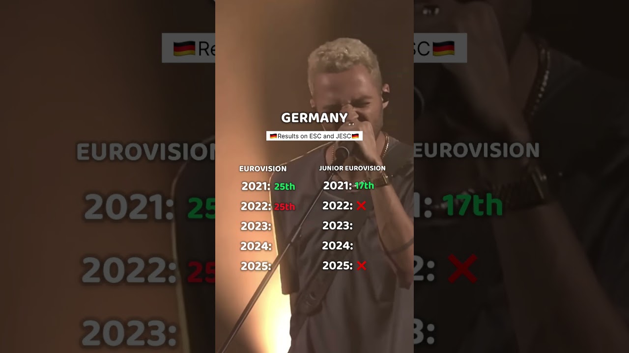 🎬🇩🇪 GERMANY ! Which country is next? 