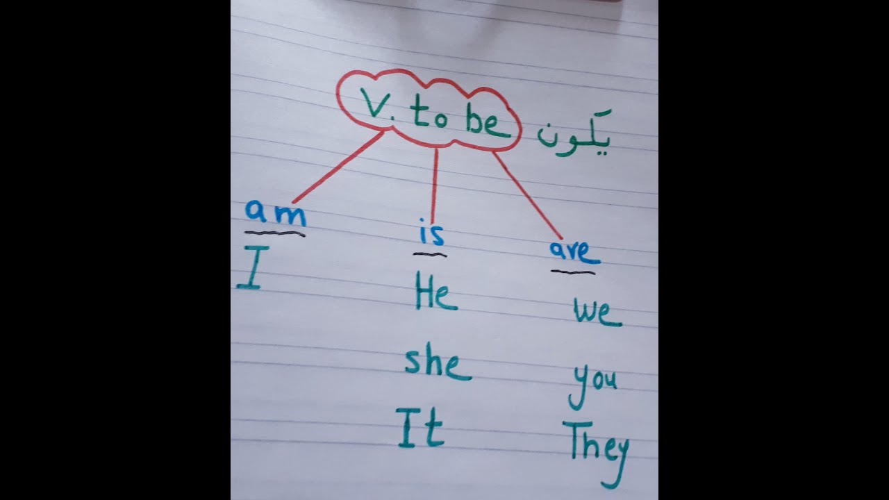 اول خطوه في تاسيس جرامرGrammer للمبتدئين ضمائر الفاعل + فعل يكون v.to be
