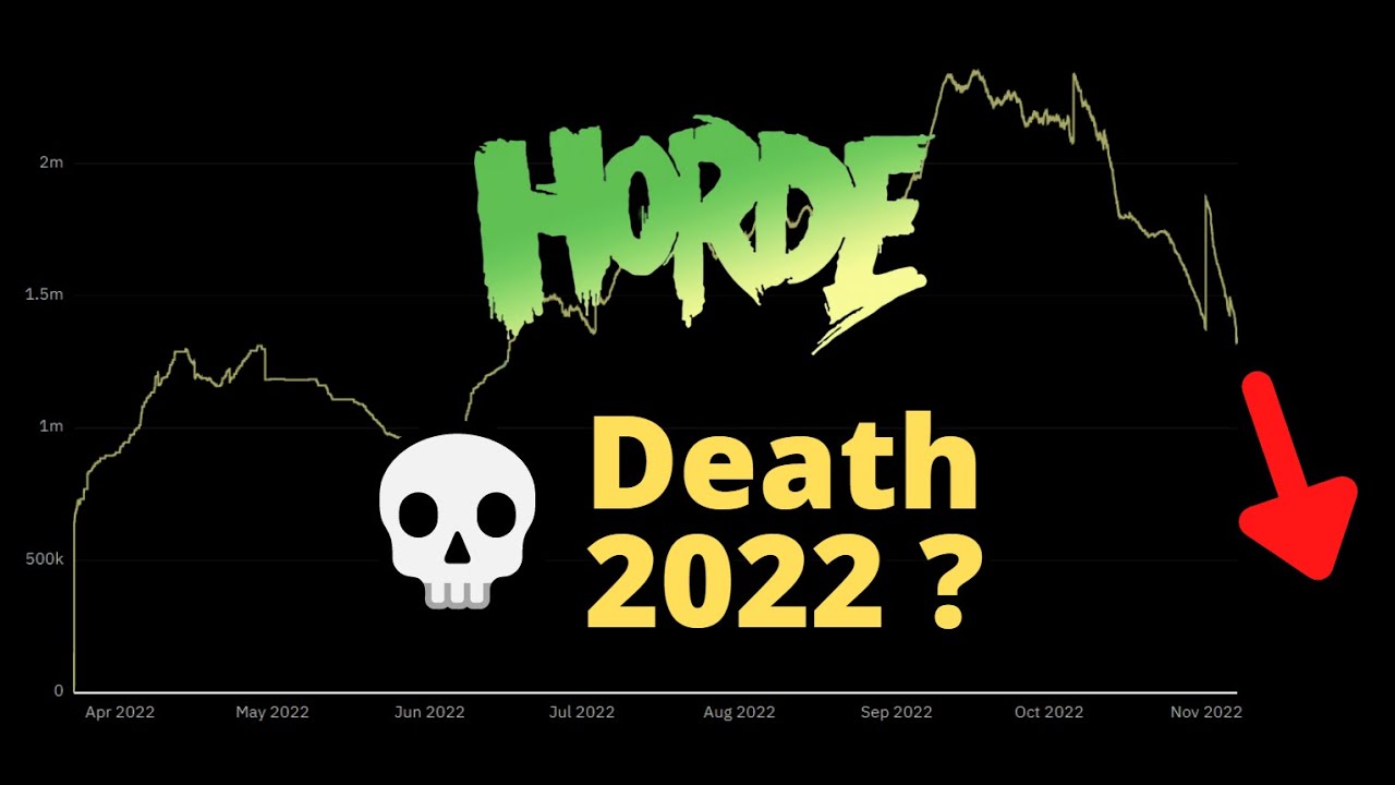 Horde Crypto Close to Death? 💀 Crypto Data Analysis