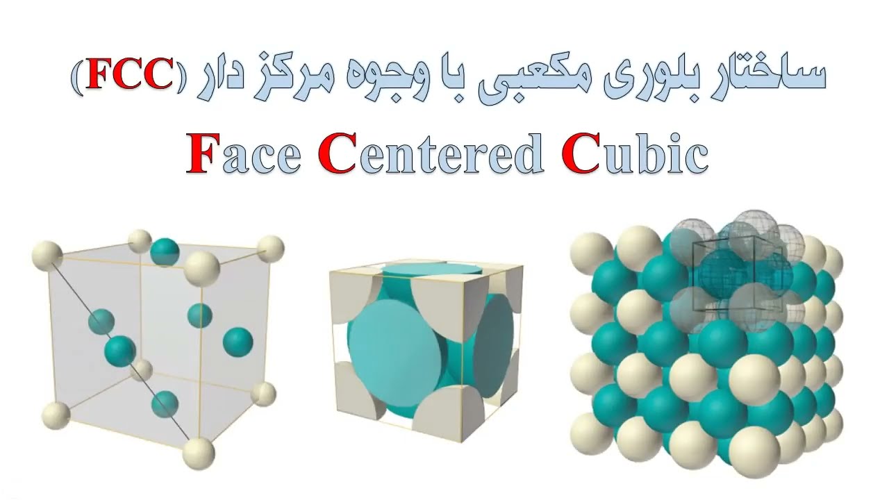 ساختار بلوری مکعبی با وجوه مرکز دار، FCC