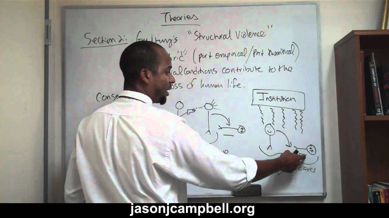 15. Theories Lecture: Johan Galtung's Structural Violence