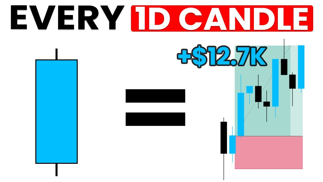 This One Candle Pattern Nobody Talks About (1D, 15m Strategy)