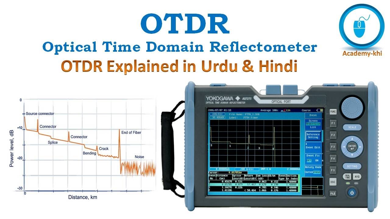 What is OTDR | Optical time domain reflectometer | FTTH installation | How OTDR work | Urdu | Hindi