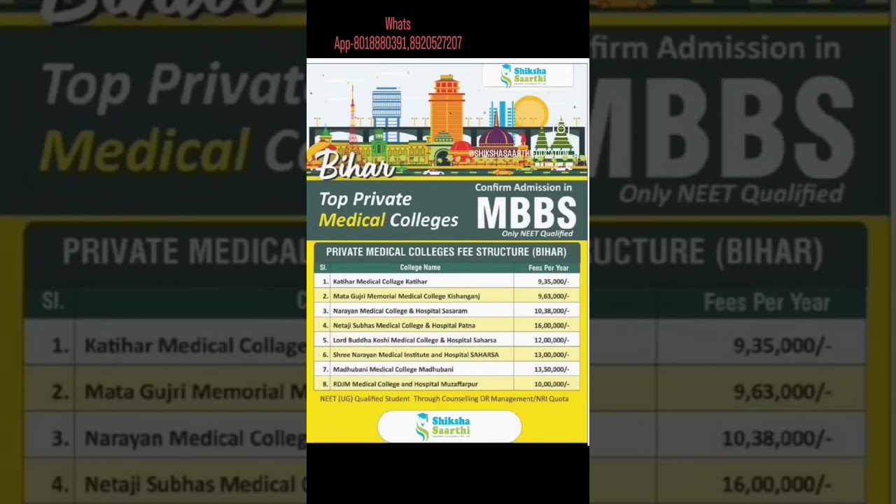 Top👑 Private 🏥Medical Colleges in Bihar || top medical colleges in bihar