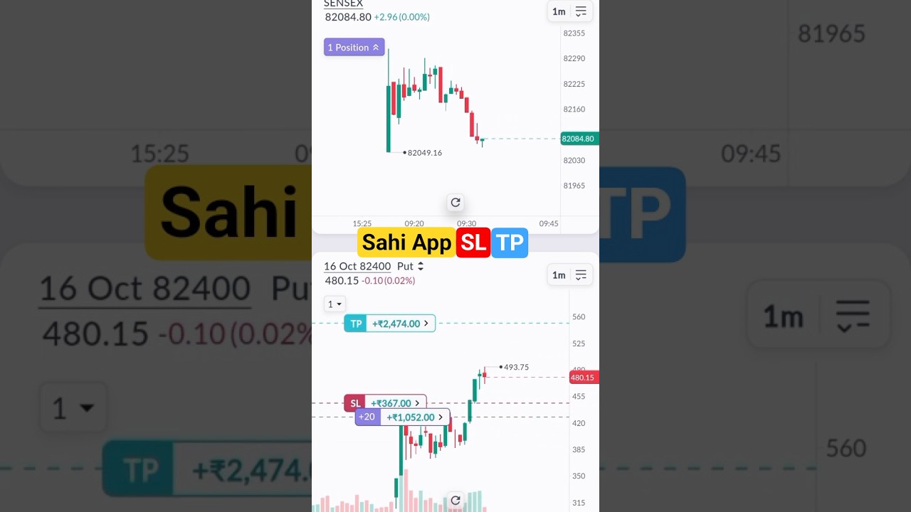 Sahi App se option trading kaise kre | Sahi App se trading | Sahi App #shortfeed #shortvideo #shorts