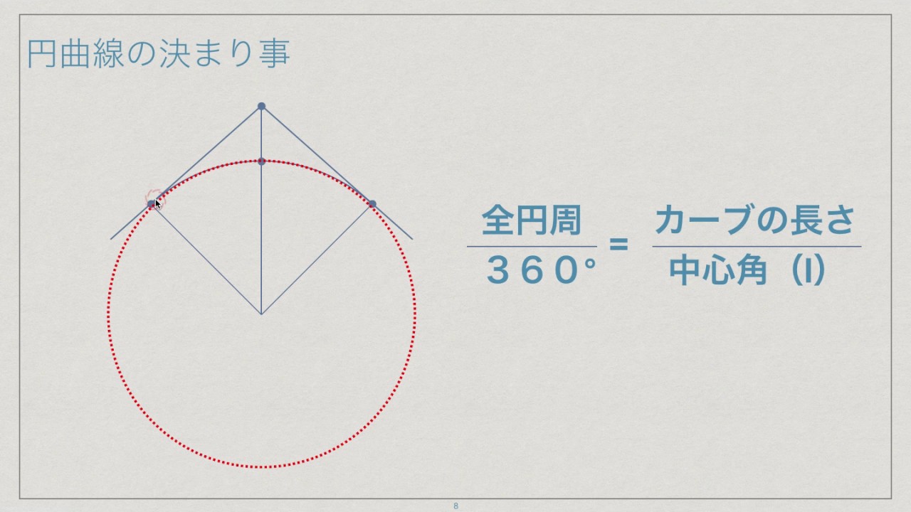 1 円曲線の設置